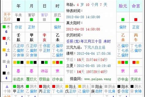 5月出生 五行|生辰八字算命、五行喜用神查询（免费测算）